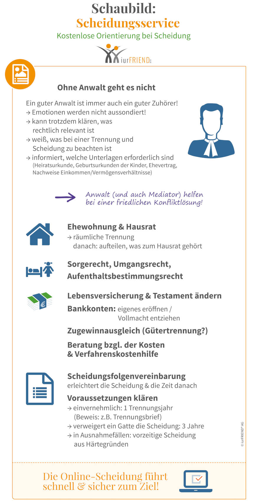 Scheidungsberatung