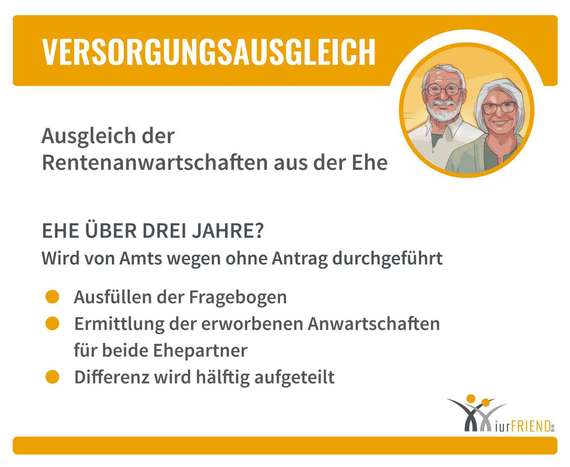 Schaubild: Versorgungsausgleich