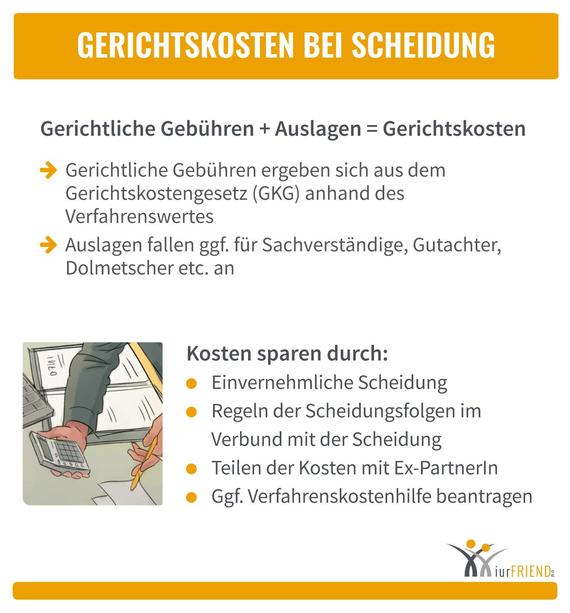 Erscheint Ihr Ehepartner trotz ordnungsmäßiger Ladung nicht zum Scheidungstermin, so können diesem die entstandenen Kosten auferlegt werden.