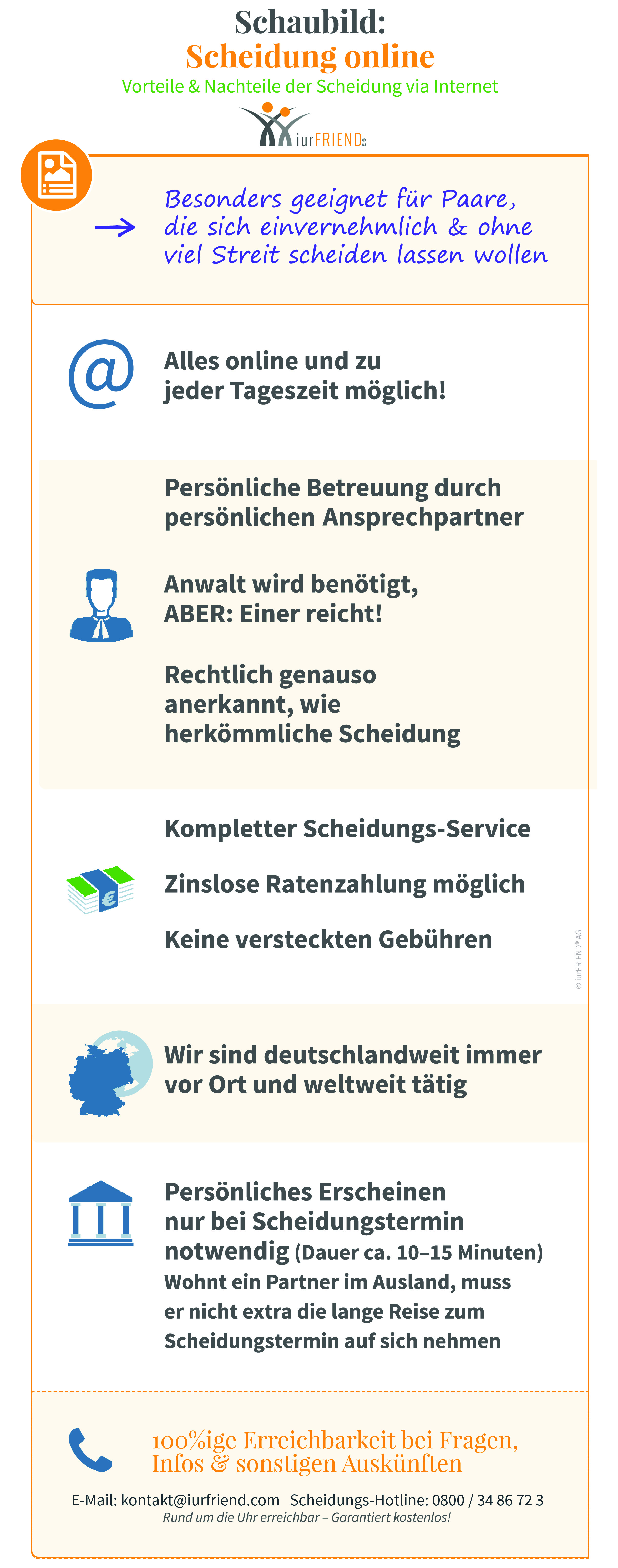 Vor allem bei einer Scheidung mit Auslandsbezug lohnt es sich eine Online-Scheidung näher in Betracht zu ziehen.