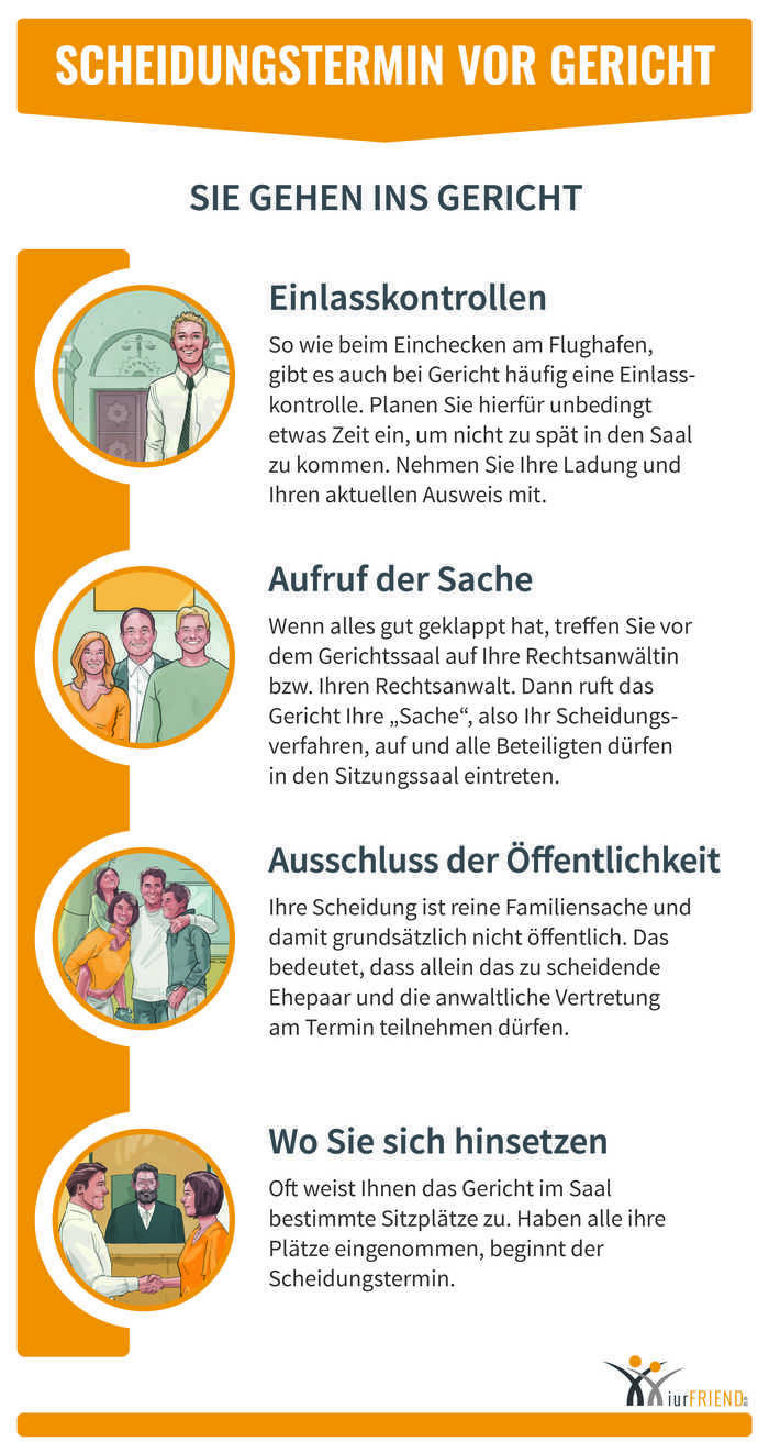 Planen Sie genügent Zeit für Ihren Gerichtstermin ein.