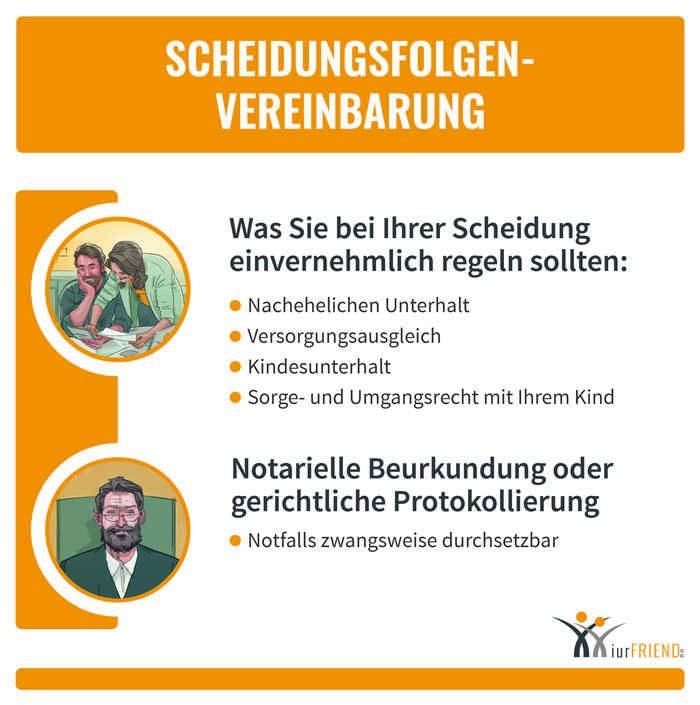 Regeln Sie Ihre Trennungsfolgen <br> in einer Trennungsfolgen­vereinbarung.
