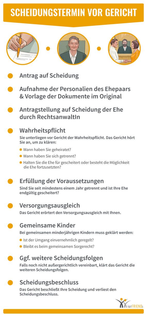Scheidungstermin vor Gericht